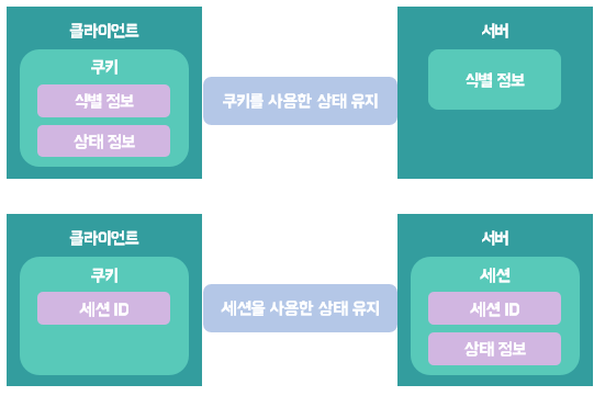 CooKie쿠키 이미지