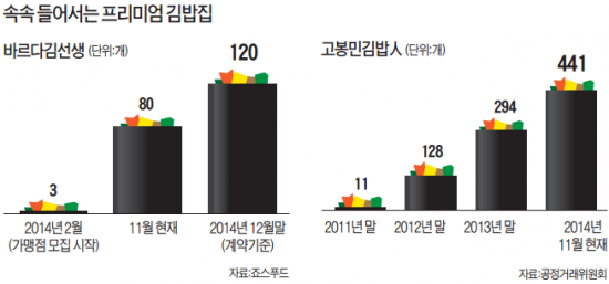 정직한김밥 이미지