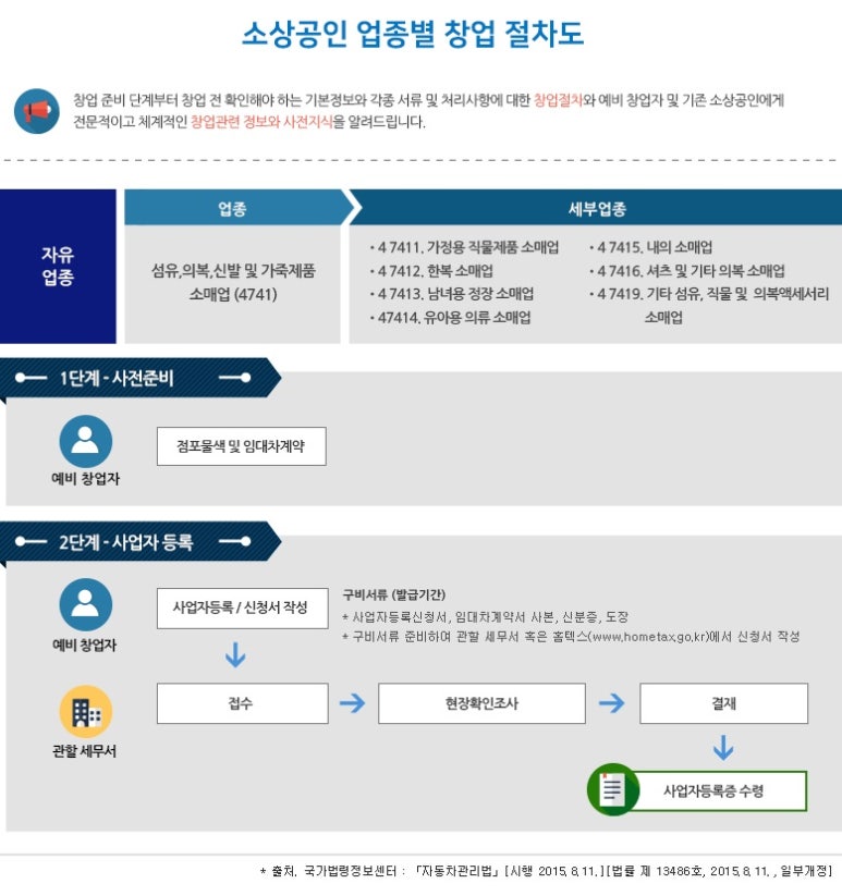 신발 소매업 이미지