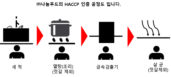 아람푸드 이미지