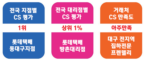롯데택배 동대구 이미지