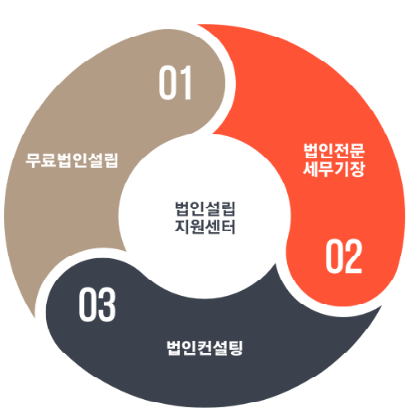 세무법인세일 이미지
