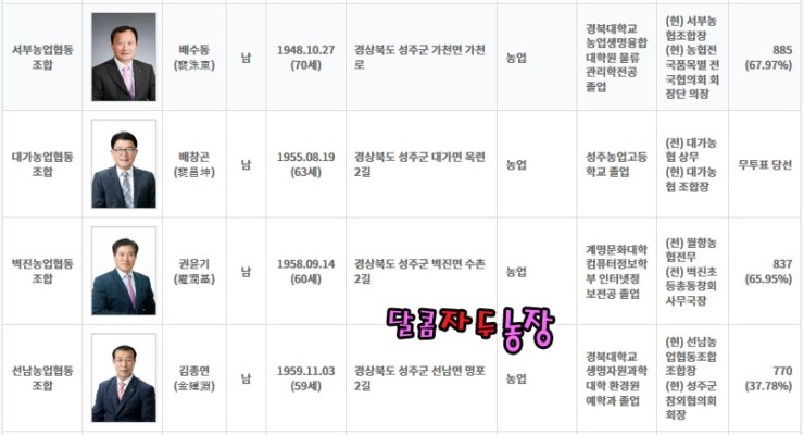 초전농업협동조합 이미지