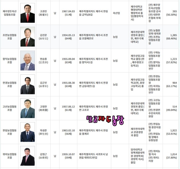 조천농협협동조합 이미지
