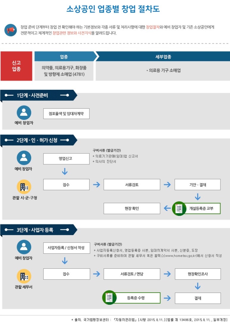 화장품소매업 이미지