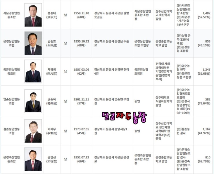 영순농업협동조합 이미지