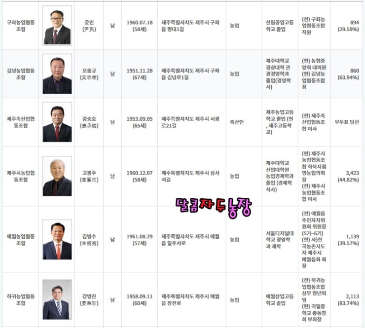 조천농협협동조합 이미지