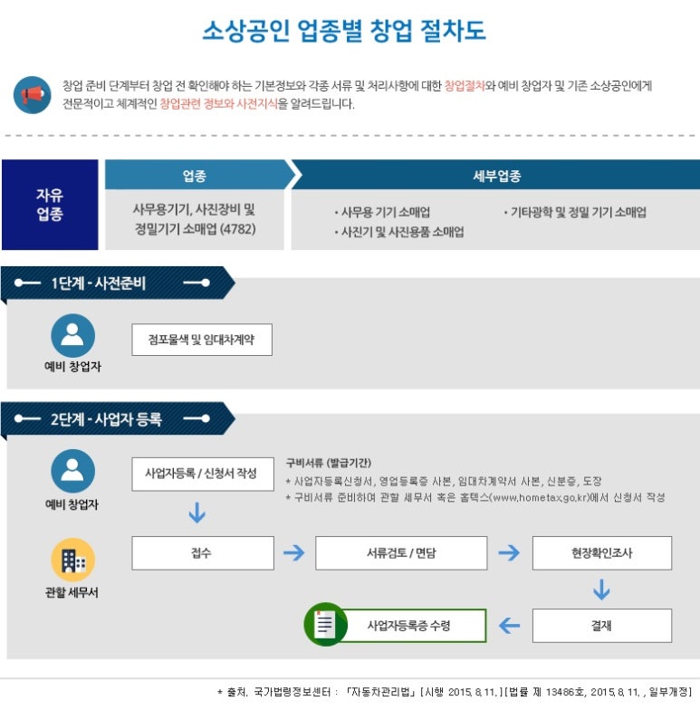 사무기기 소매업 이미지
