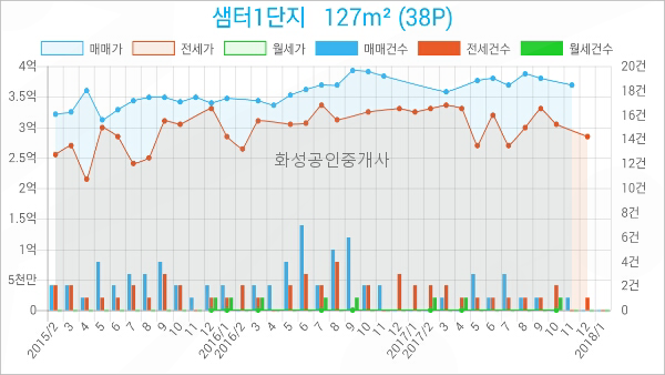 연세선내과의원 이미지