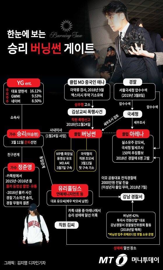 버닝썬 이미지