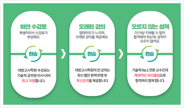 대방고시 이미지