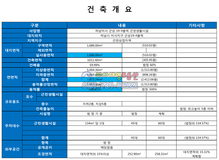 정형미용실&피부관리실 이미지