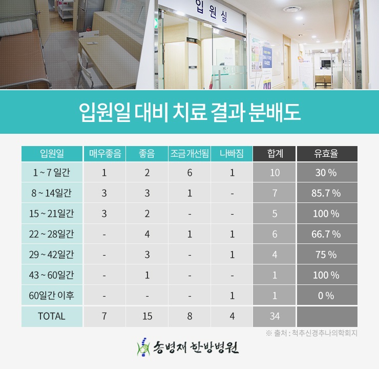 송병재한의원 이미지