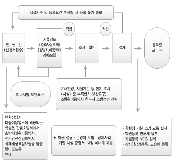 개인과외교습소 이미지