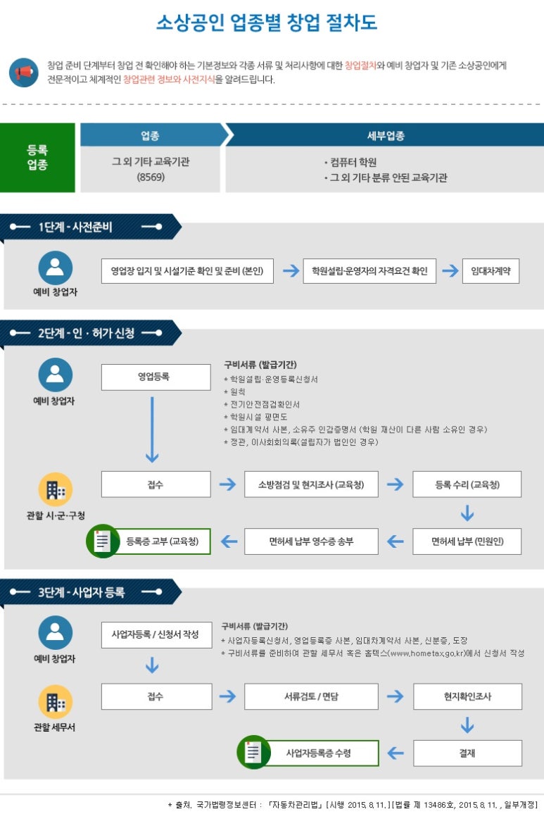 그 외 기타 교육기관 이미지