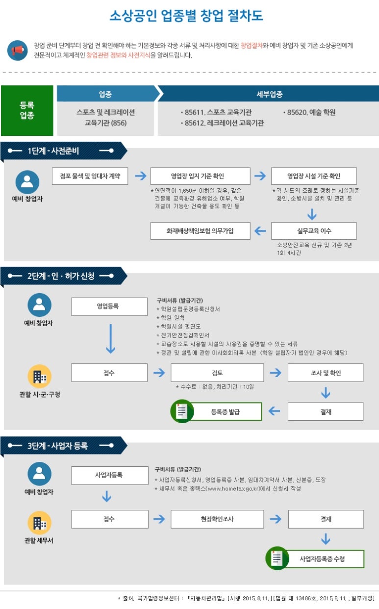 레크리에이션교육기관 이미지