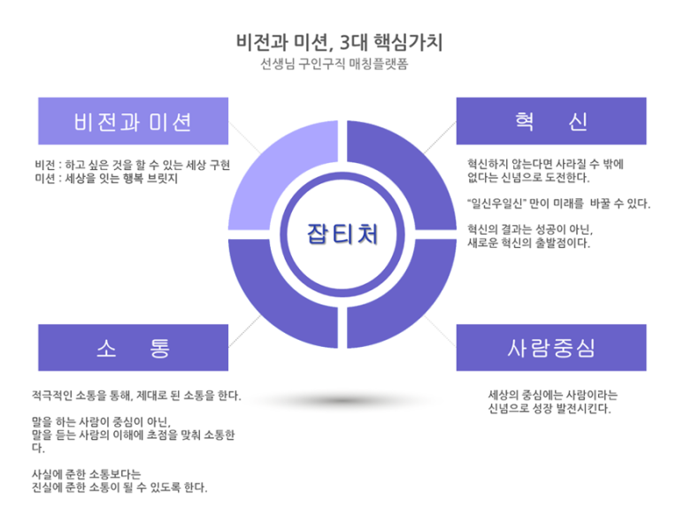 주식회사 티앤에스 이미지