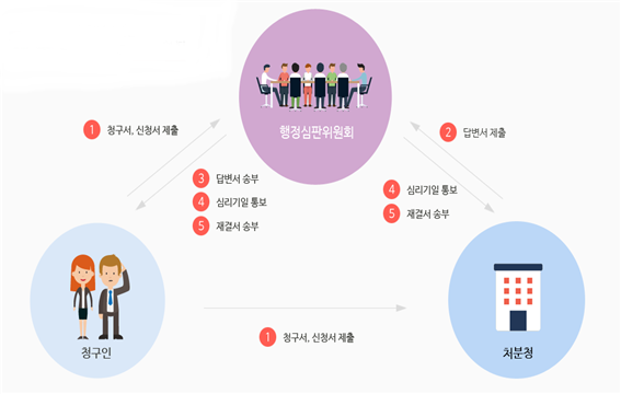해인행정사사무소 이미지