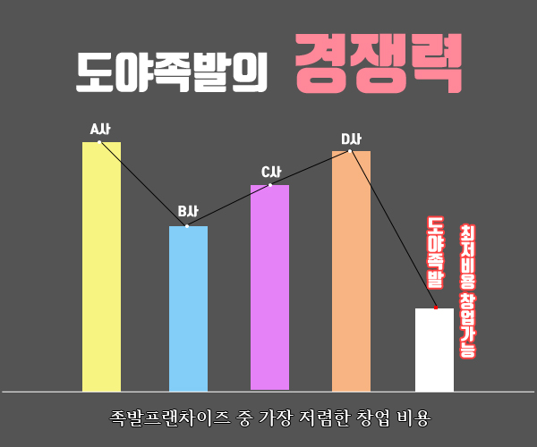 도야족발 이미지