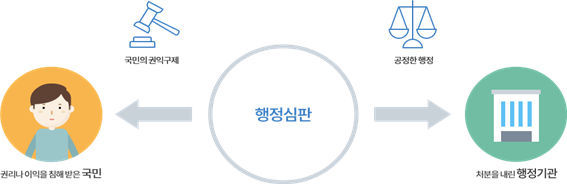 해인행정사사무소 이미지