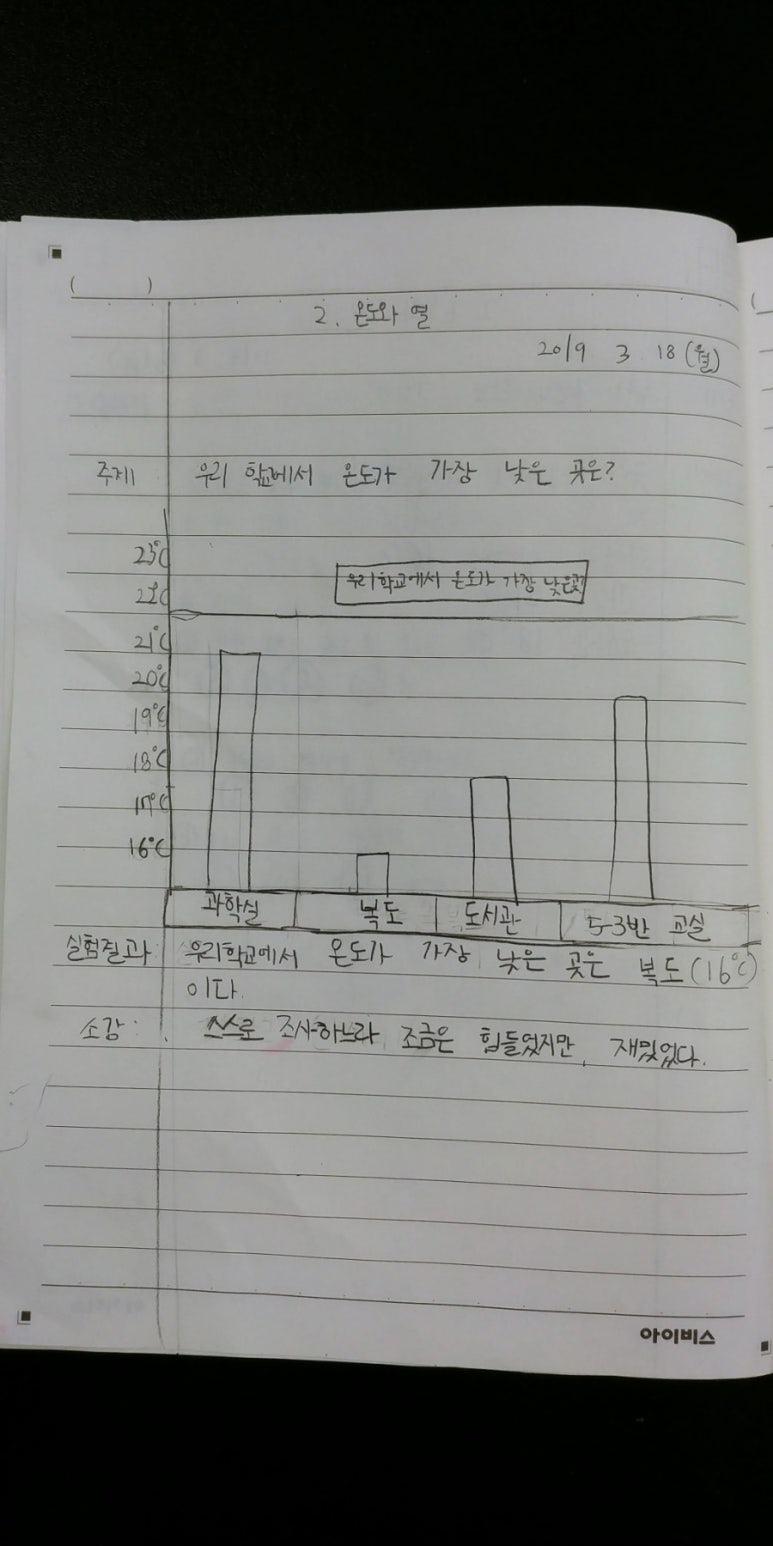 온도과학 이미지