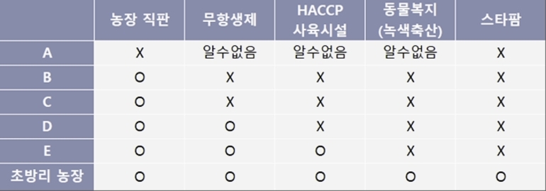 초방리흑염소 이미지