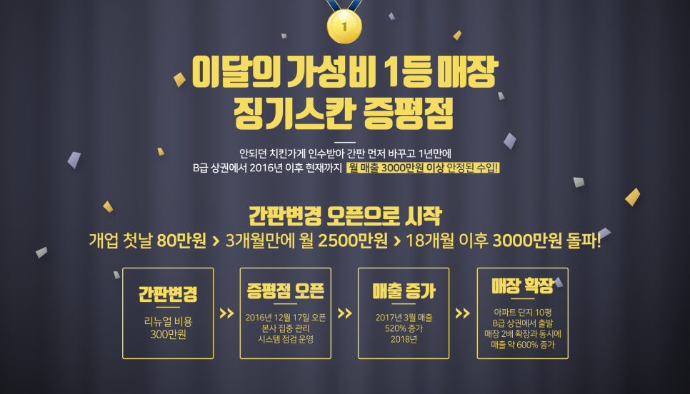 징기스칸치킨 이미지