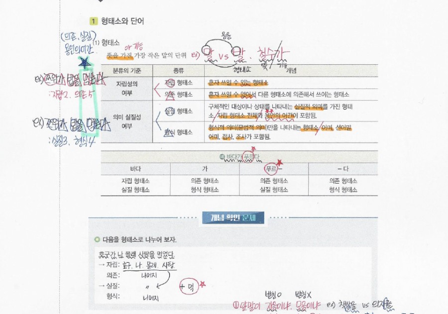 형태소 이미지