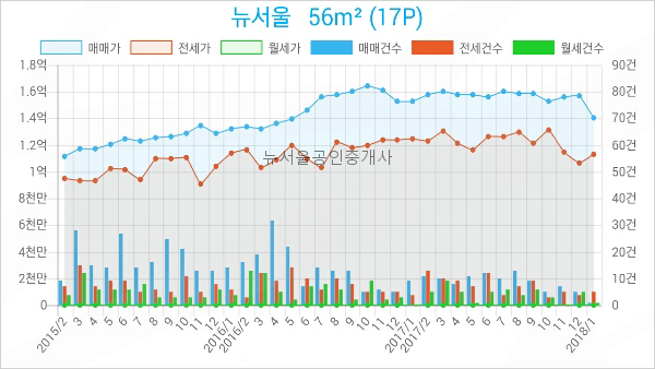 뉴하나로외과의원 이미지
