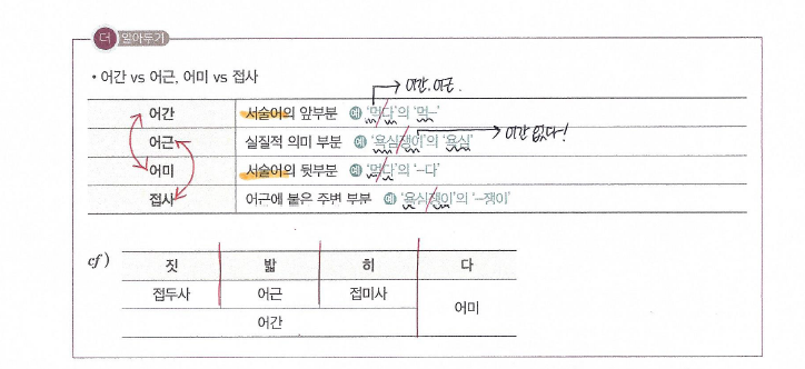 형태소 이미지