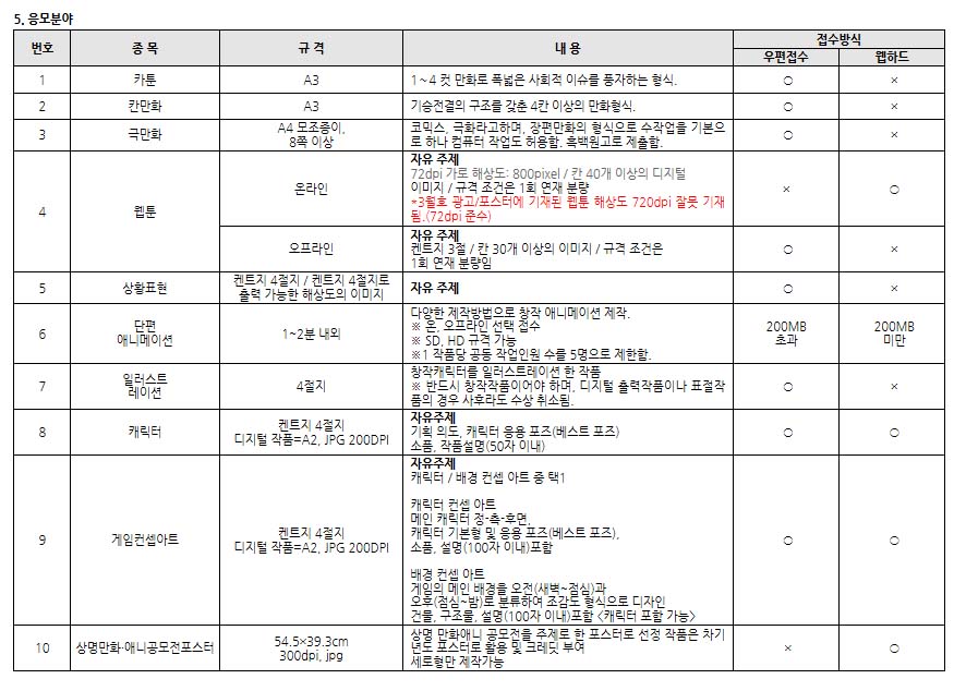 재단법인 충남테크노파크 이미지