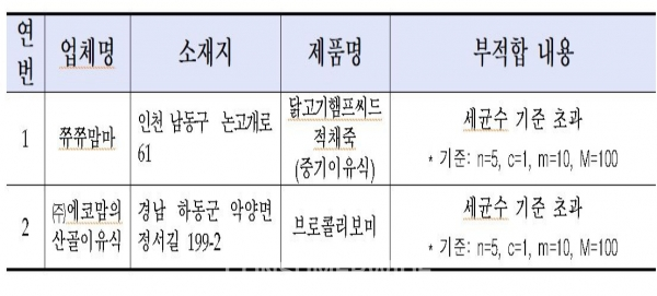 쮸쮸식품 이미지