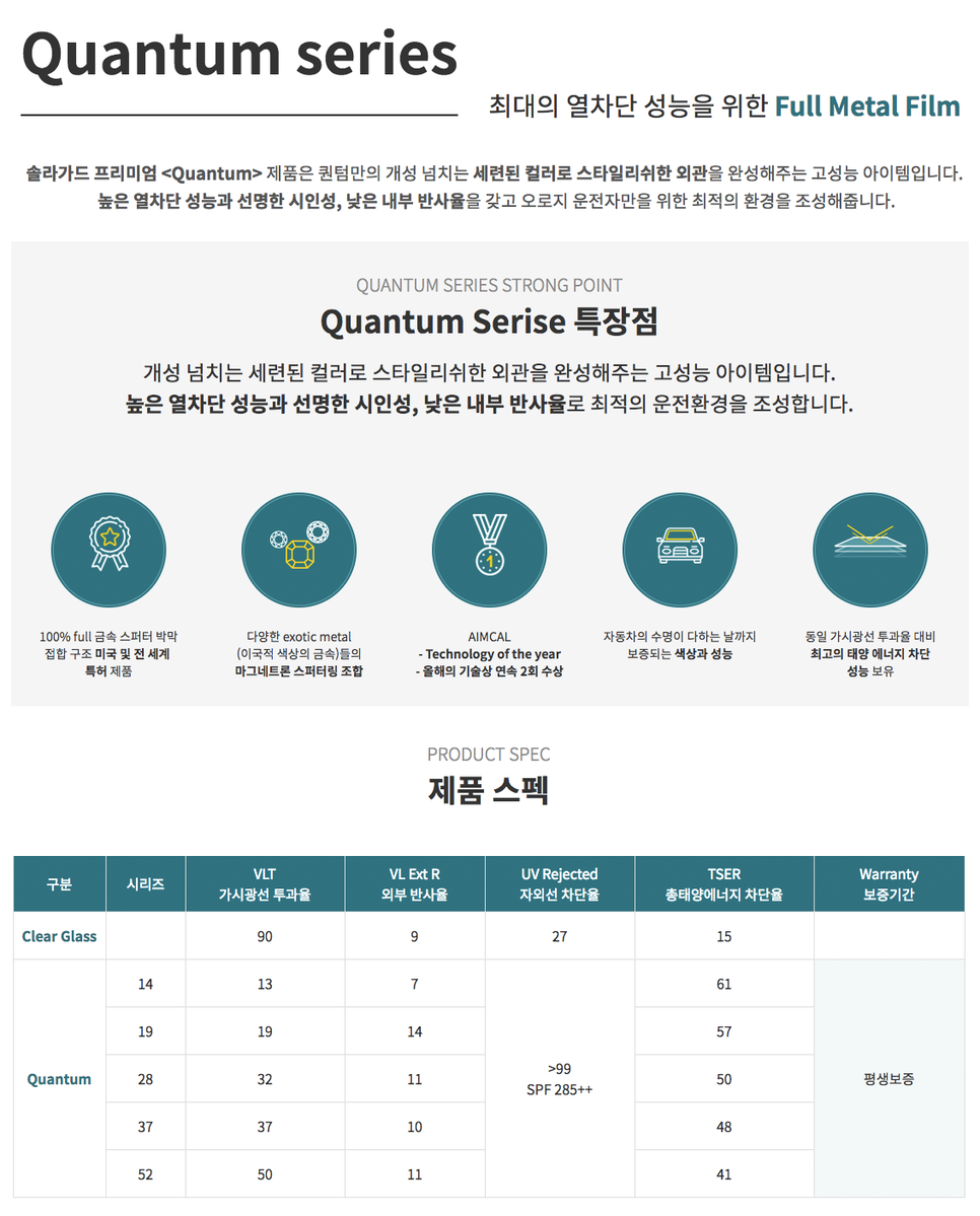 솔라가드 이미지
