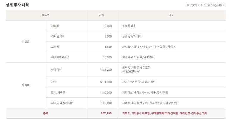파스쿠찌대구 이미지