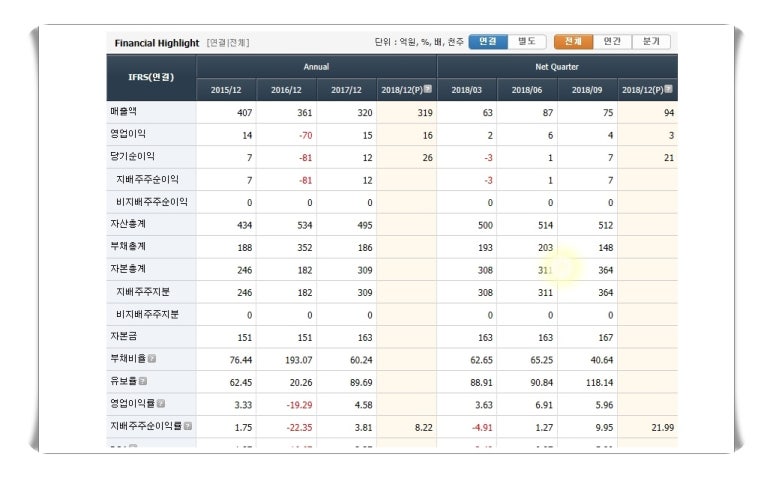 법인기반바이오 이미지
