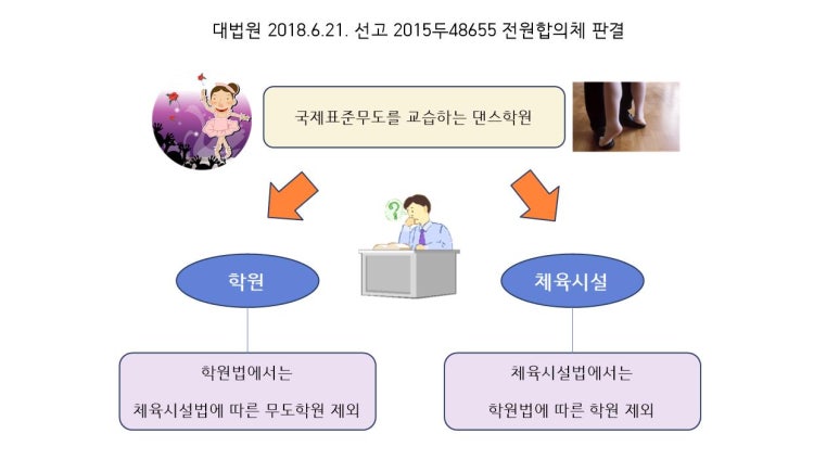국제무도학원 이미지