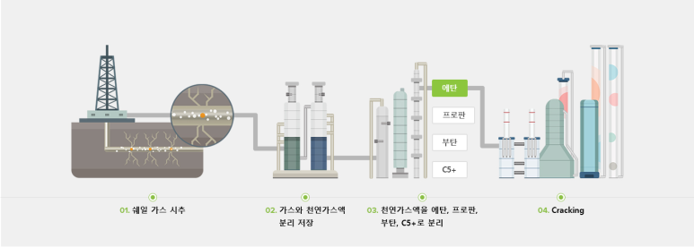 칼텍스석유 이미지