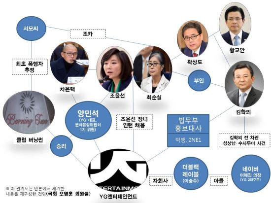 버닝썬 이미지