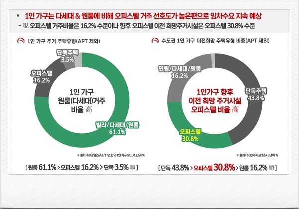 더다우하우스 이미지
