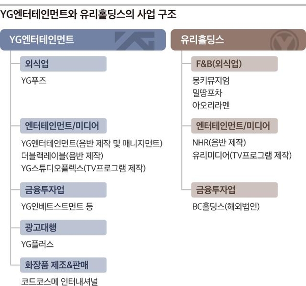 와이지홀딩스 이미지
