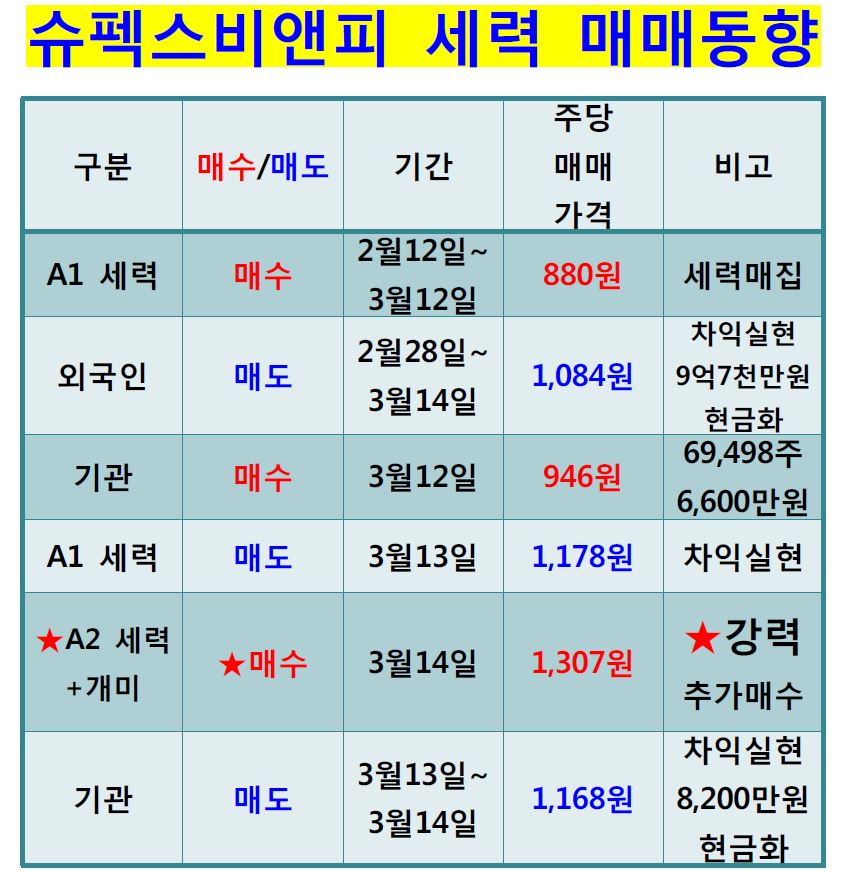 비앤피미디어 이미지