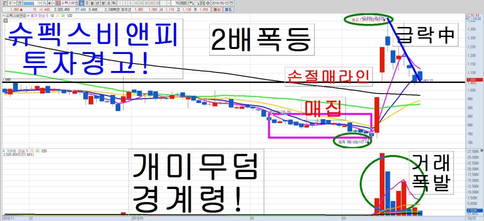 비앤피미디어 이미지