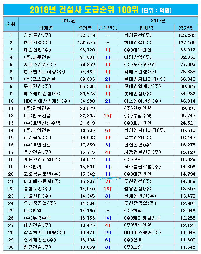 (주)디비건설 이미지