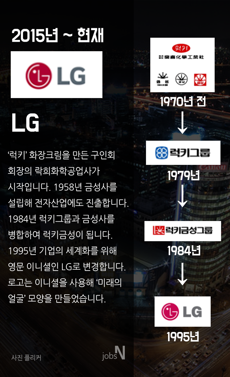 (주)금성화학 이미지