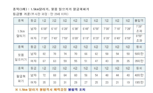 태권도와 체력운동 태권블록미디어 태권도와 체력운동 태권블록미디어