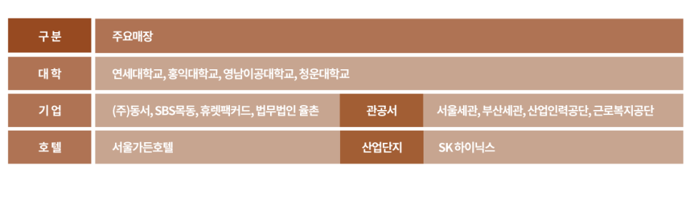 애니원에프앤씨 이미지