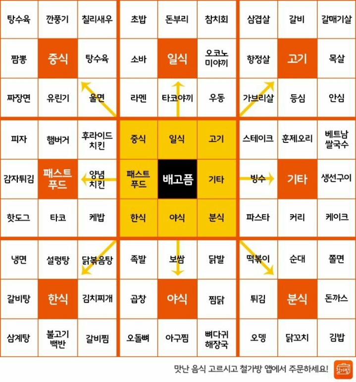 뭐 먹지? 이미지