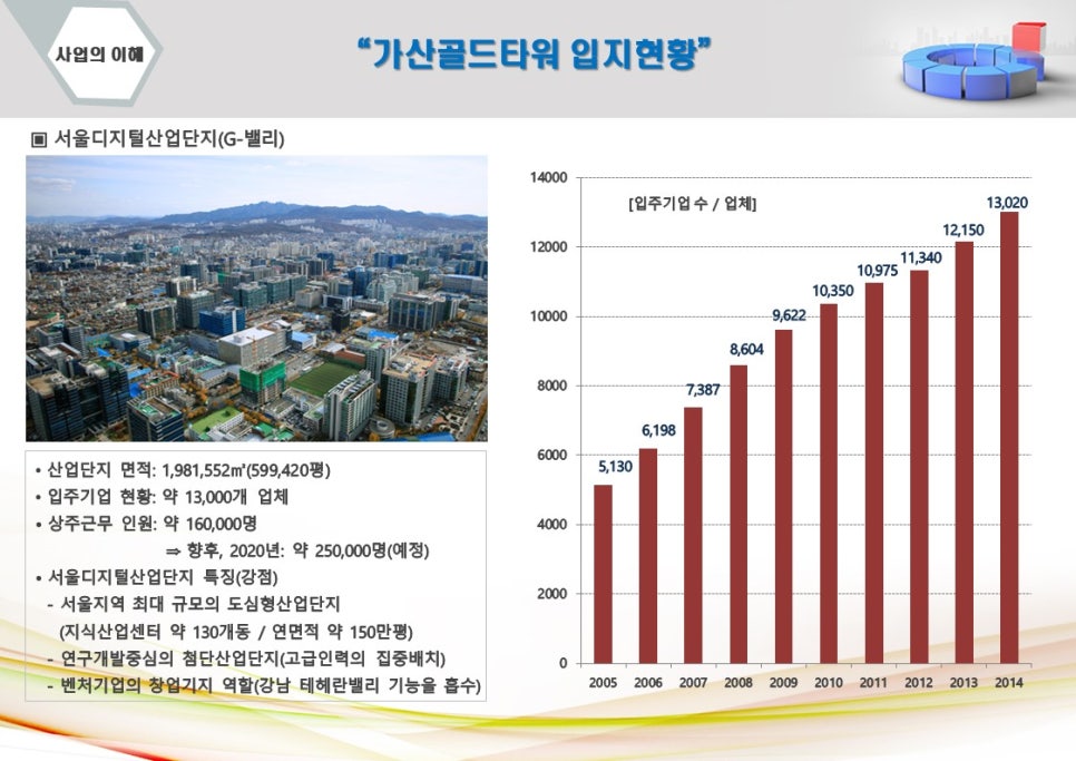 웅진산업 이미지