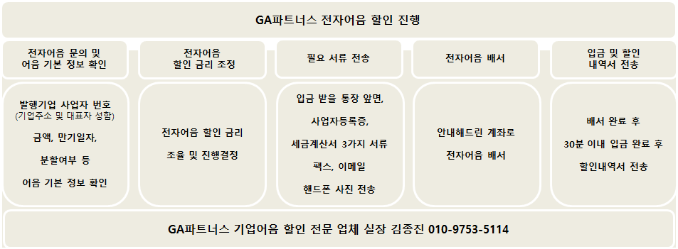대윤환경(주) 이미지