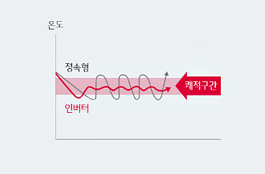 엘지에어컨 이미지